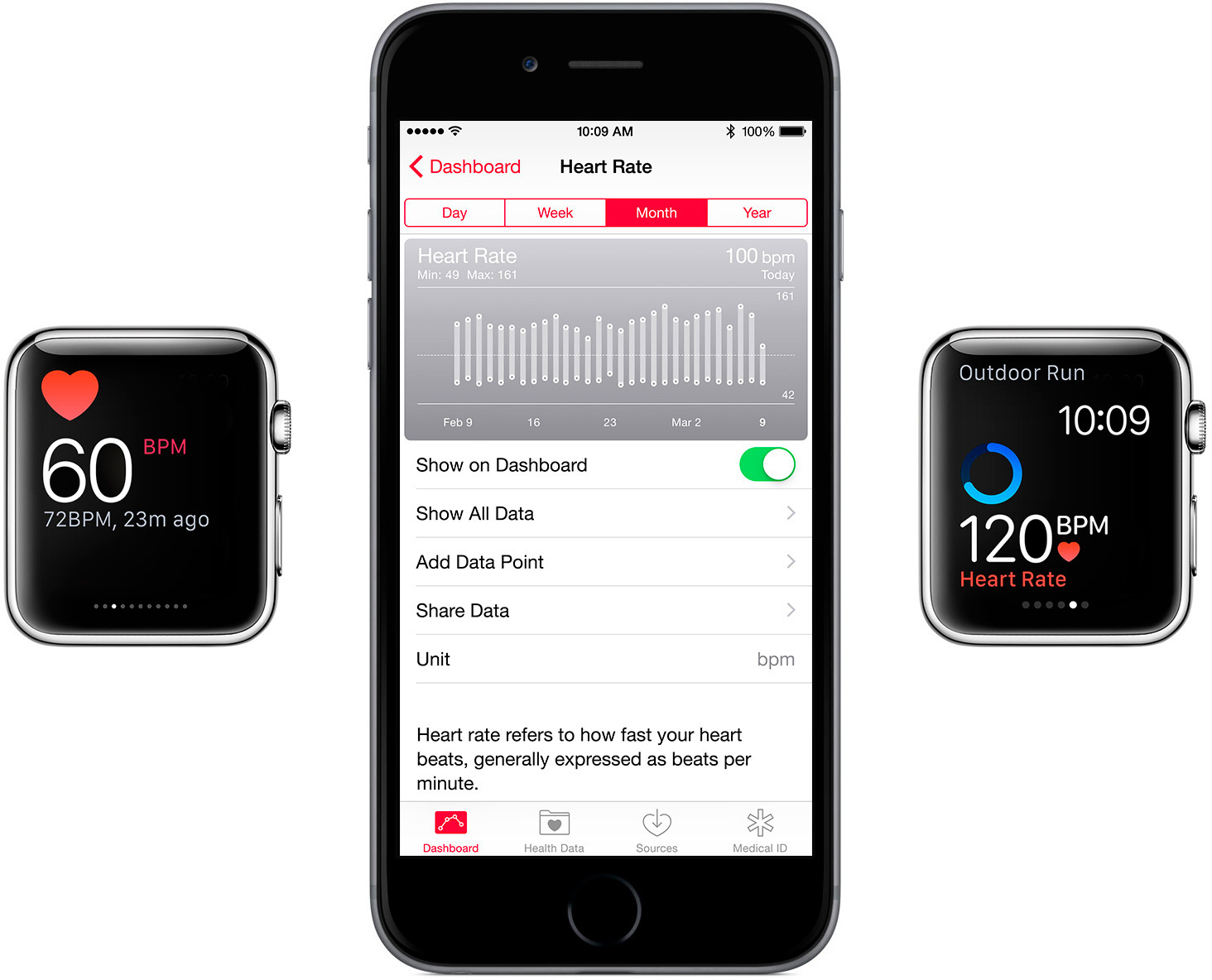 Batimentos cardíacos no Apple Watch e iPhone