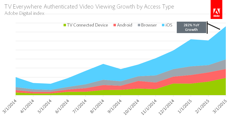 Pesquisa sobre consumo de vídeos digitais