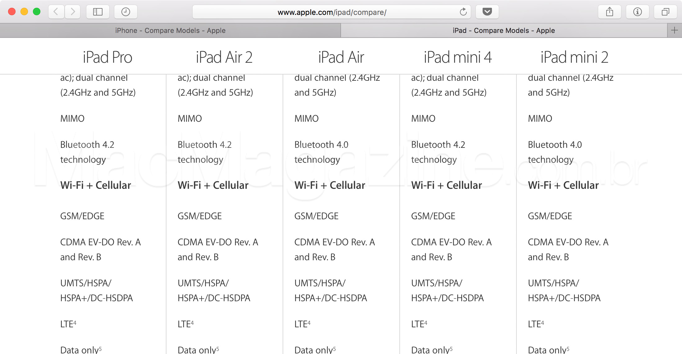 iPhones e iPads com Bluetooth 4.2