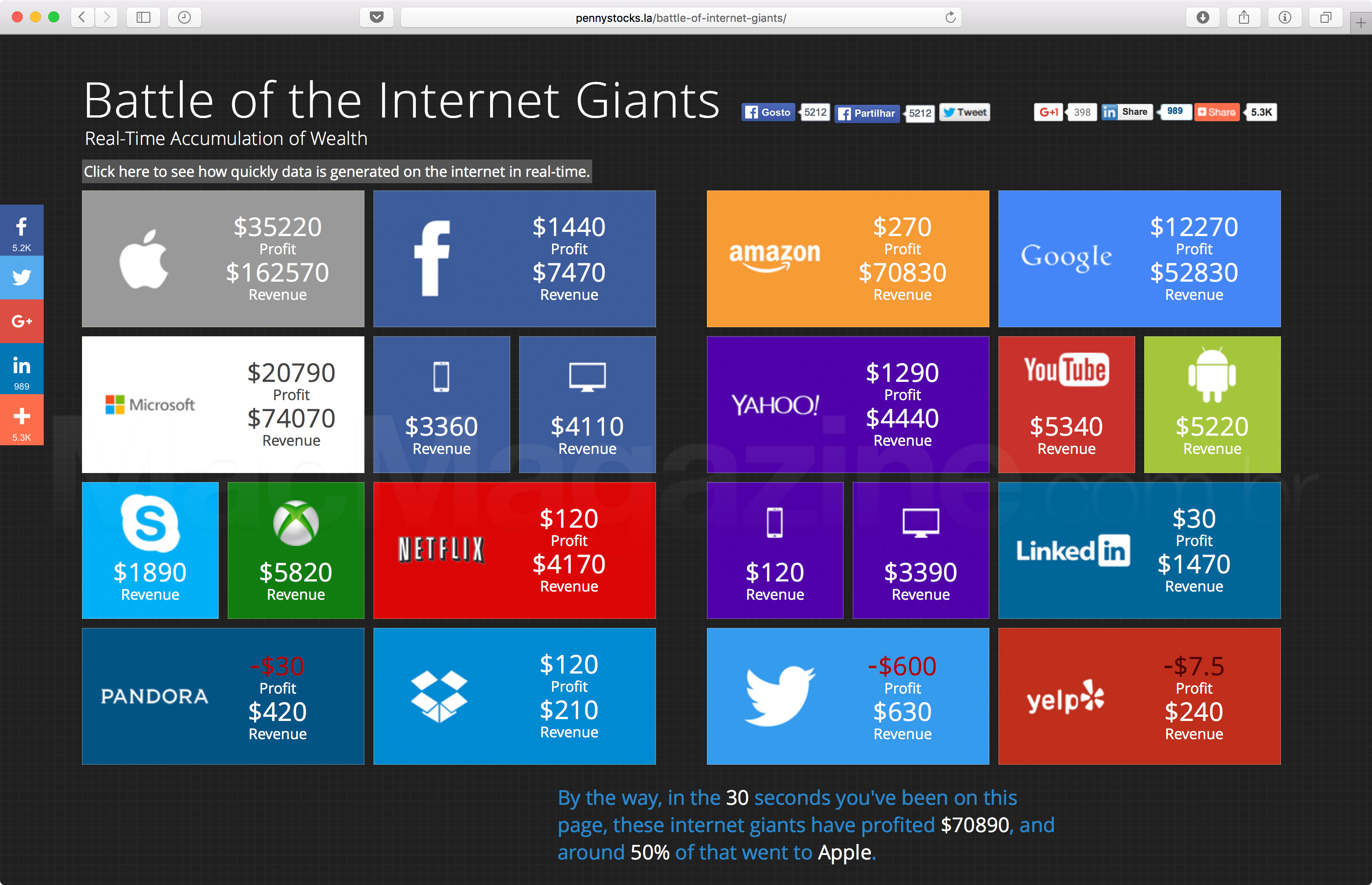 Battle of the Internet Giants