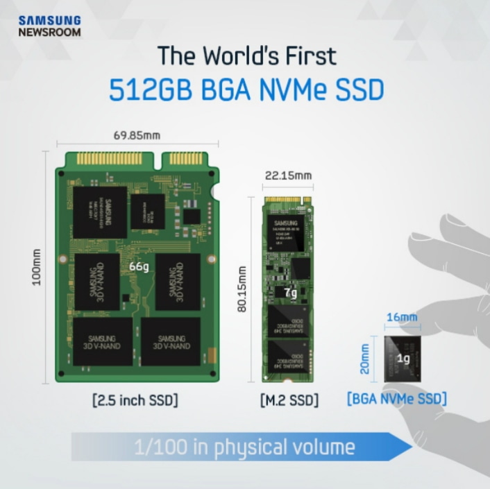 SSD minúsculo da Samsung