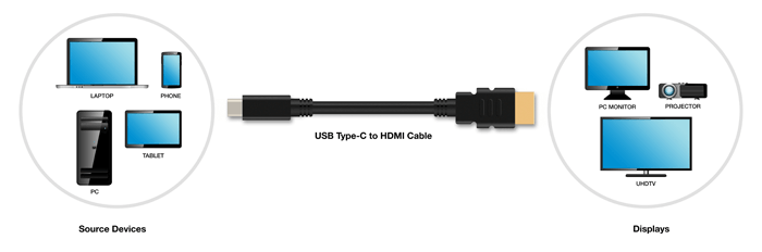 USB-C HDMI conexões Alt Mode