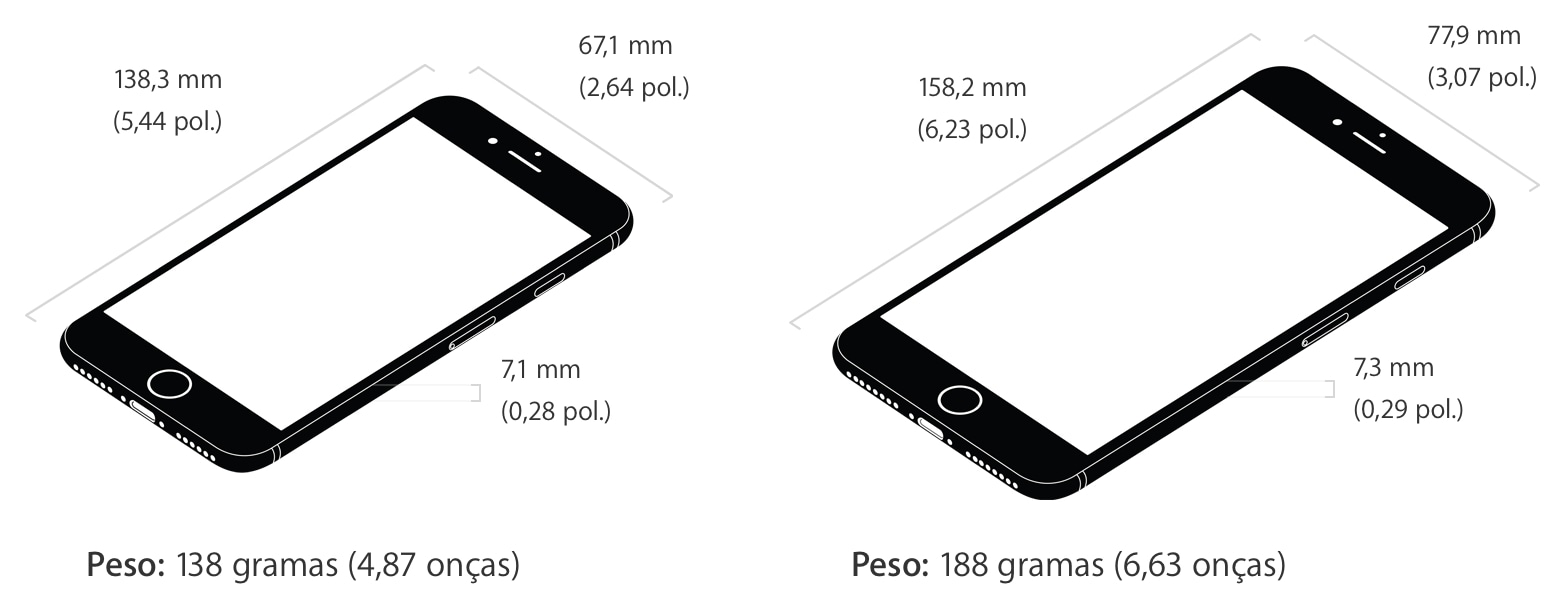 Comparativo de pesos - iPhones 7 e 7 Plus