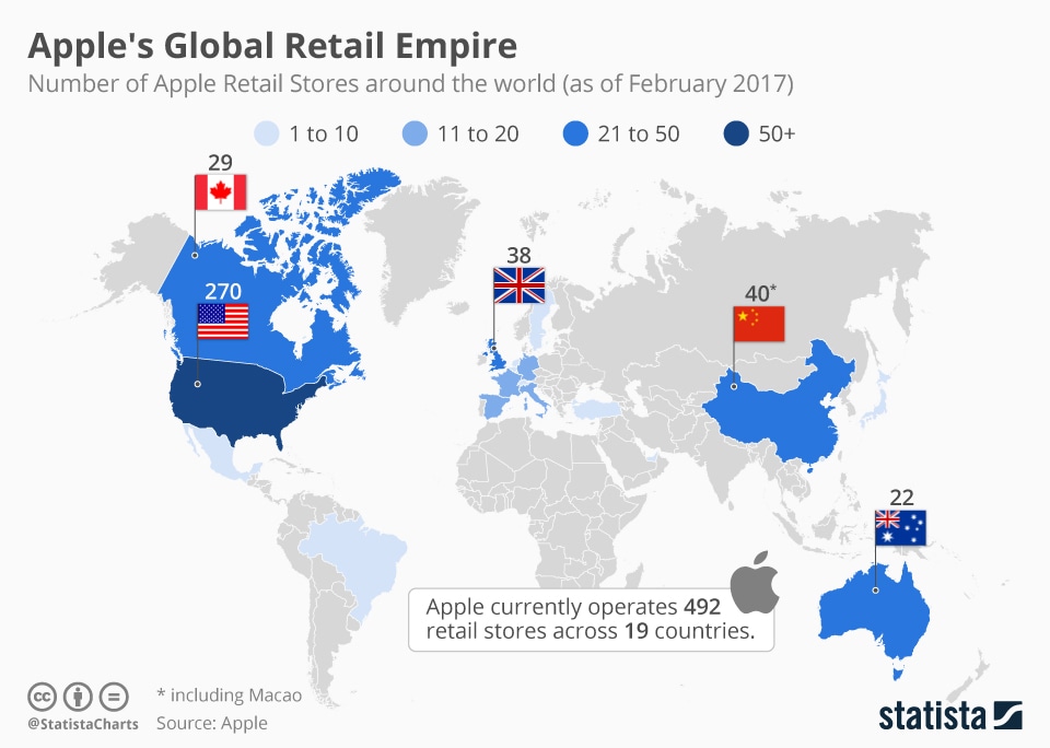 Gráfico de lojas da Apple