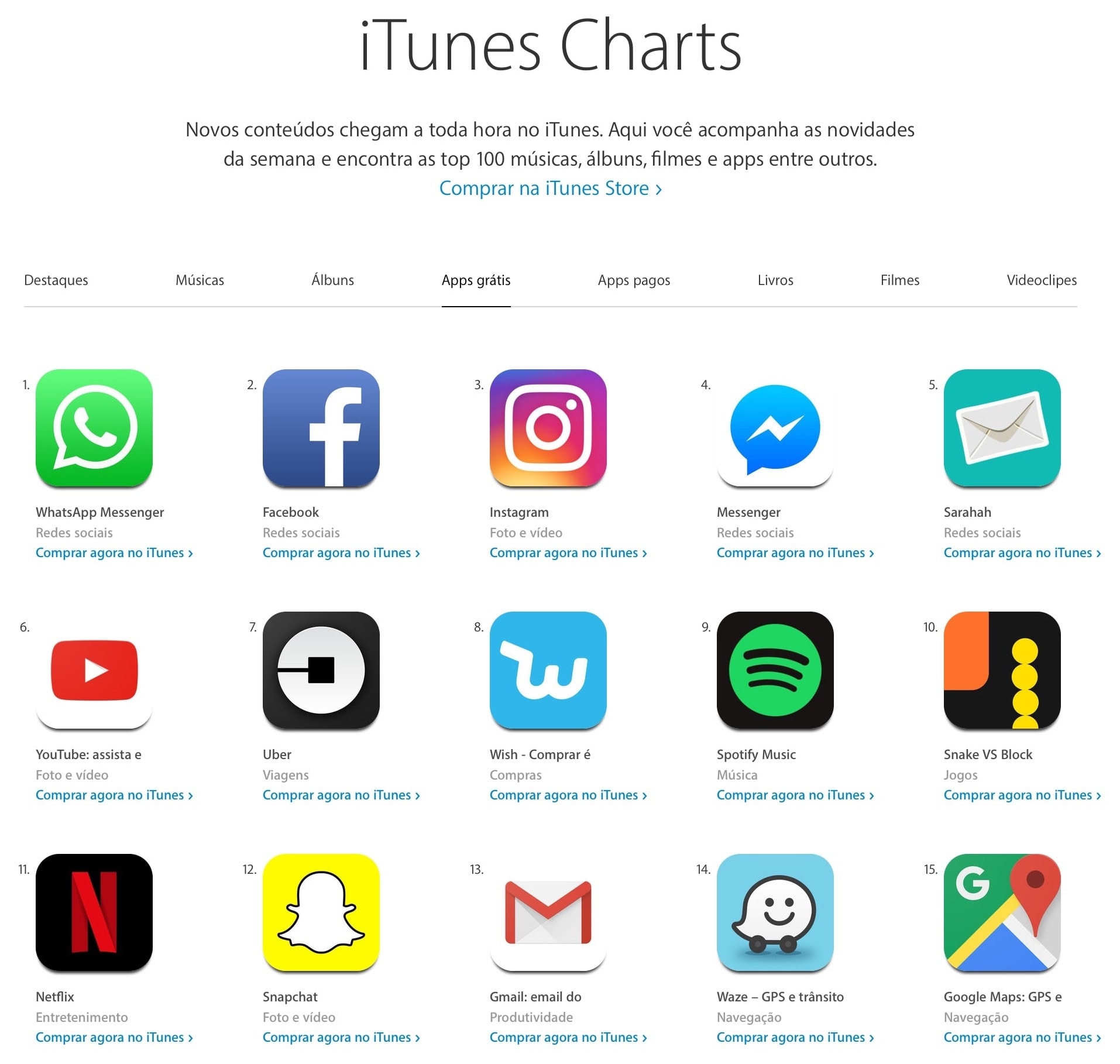 Ranking dos apps grátis mais baixados na App Store