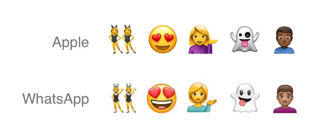 Novos emojis do Whatsapp