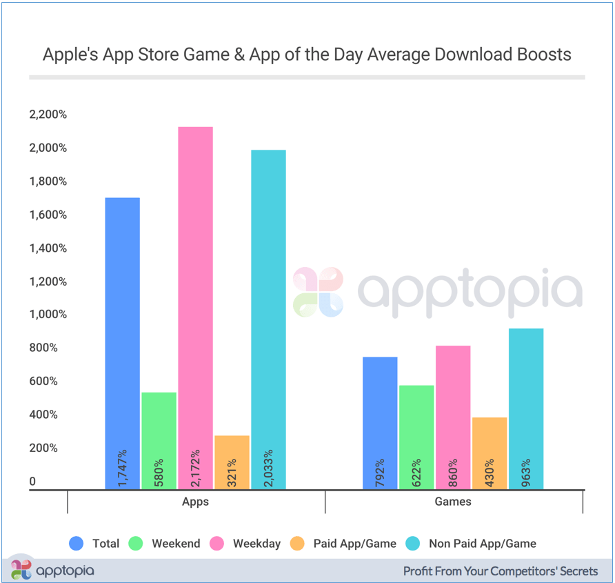 Apptopia AppStore