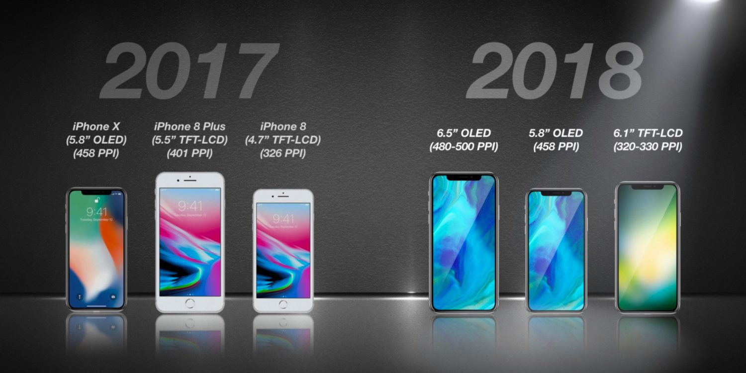 Modelos do iPhone em 2018 segundo Ming-Chi Kuo, da KGI Securities