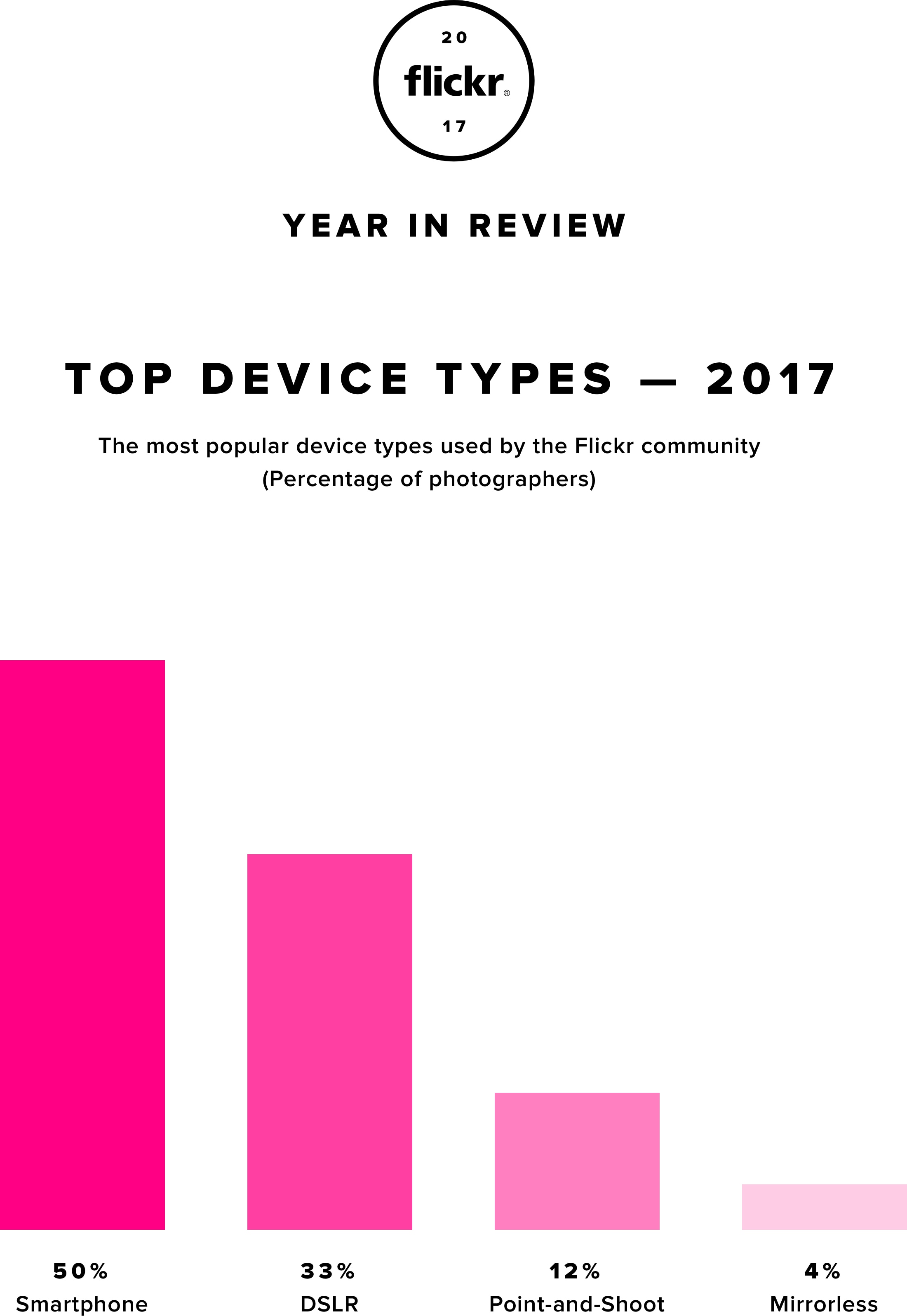 Ranking do Flickr em 2017