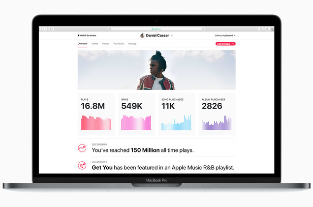Apple Music for Artists, nova ferramenta de análise da plataforma