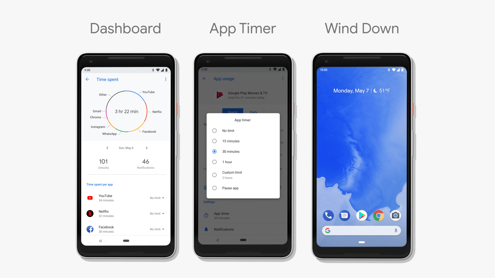 Dashboard, App Timer e Wind Down - Android P