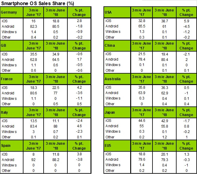 Tabela da Kantar com o mercado de smartphones