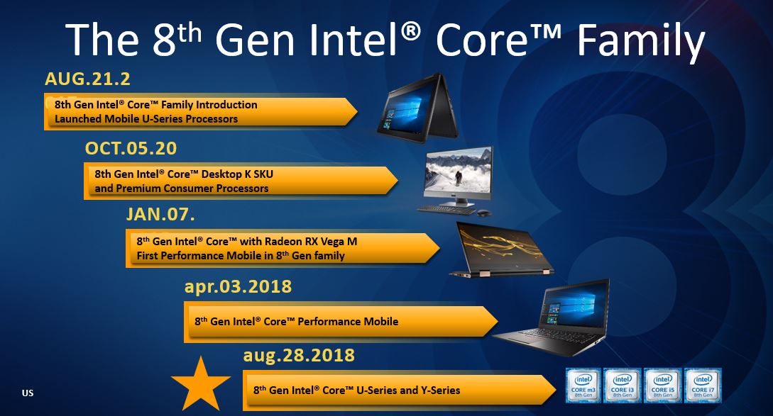 Novos processadores série U e Y da Intel