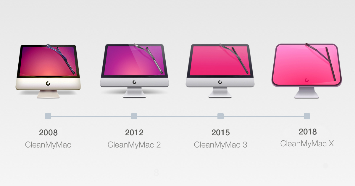 Evolução de ícones do CleanMyMac