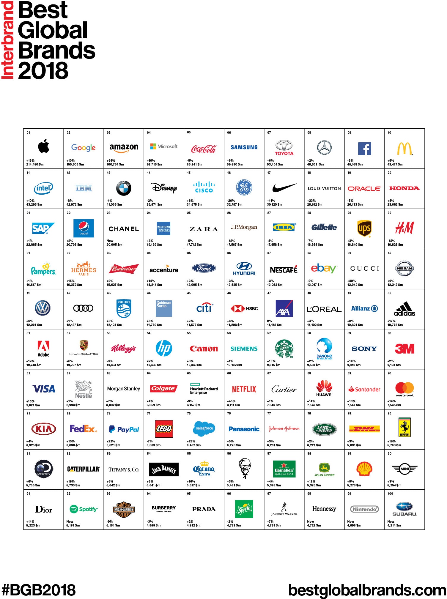 Ranking de marcas da Interbrand