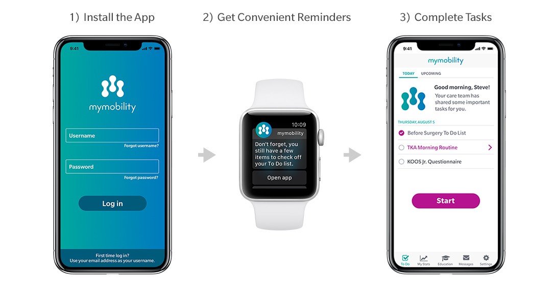Aplicativo mymobility para iOS e Apple Watch