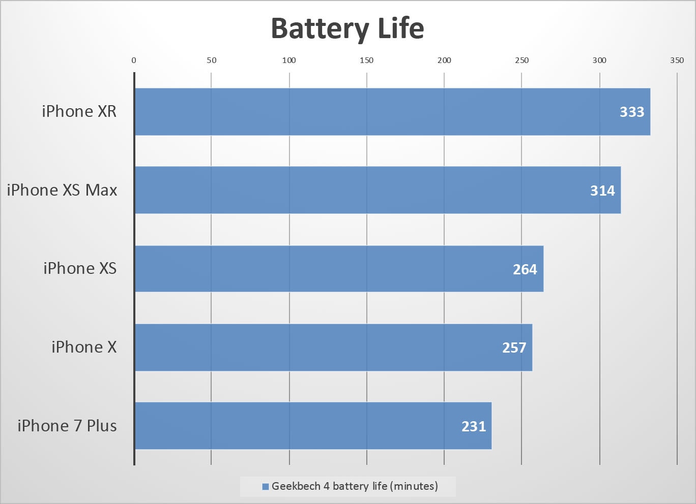 Teste de bateria do iPhone XR
