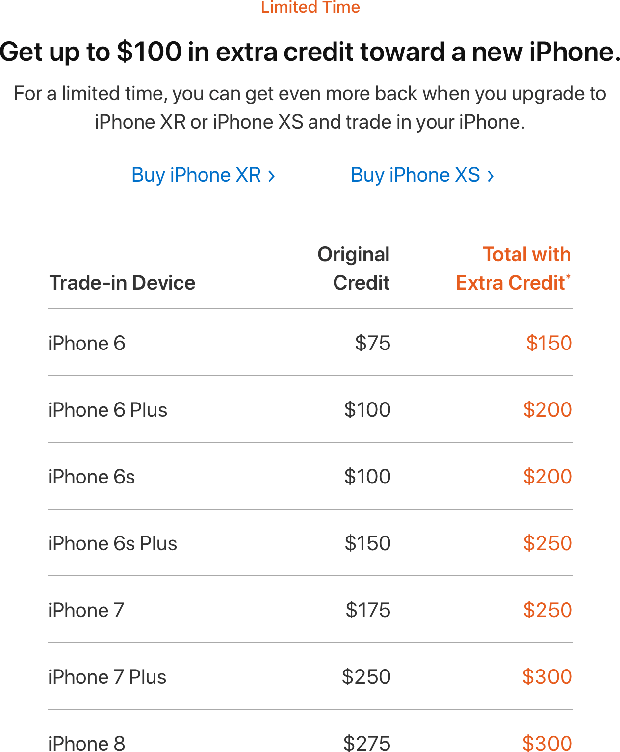 Bônus do Apple GiveBack na compra de iPhones XS, XS Max ou XR
