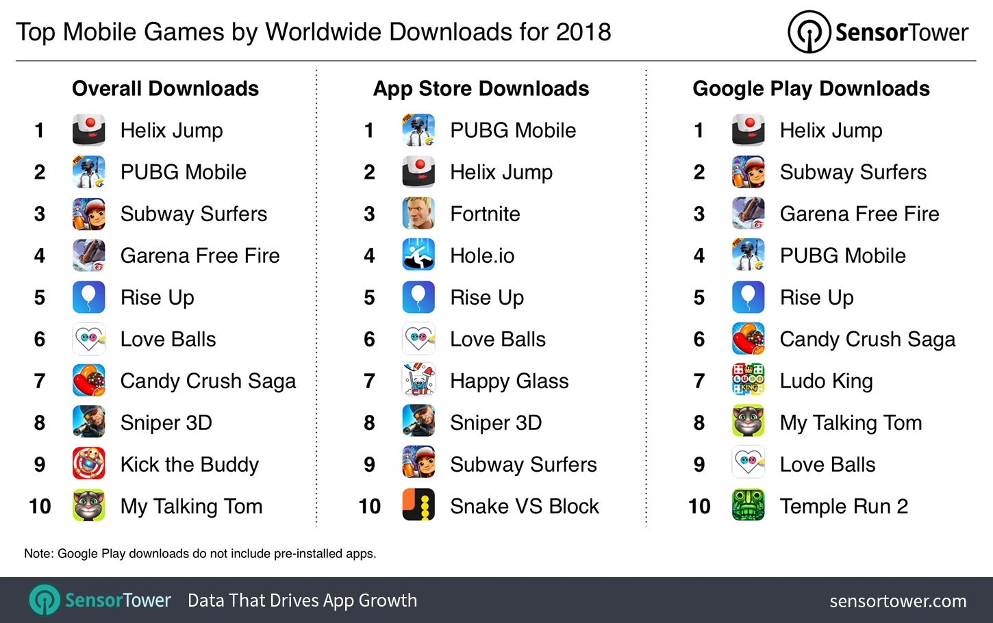 Estatísticas de 2018 das lojas de aplicativos, Sensor Tower