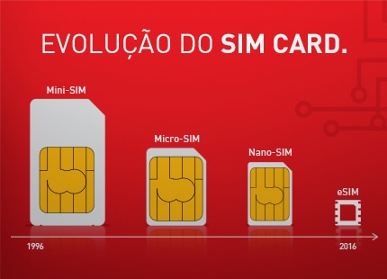 Evolução do cartão SIM