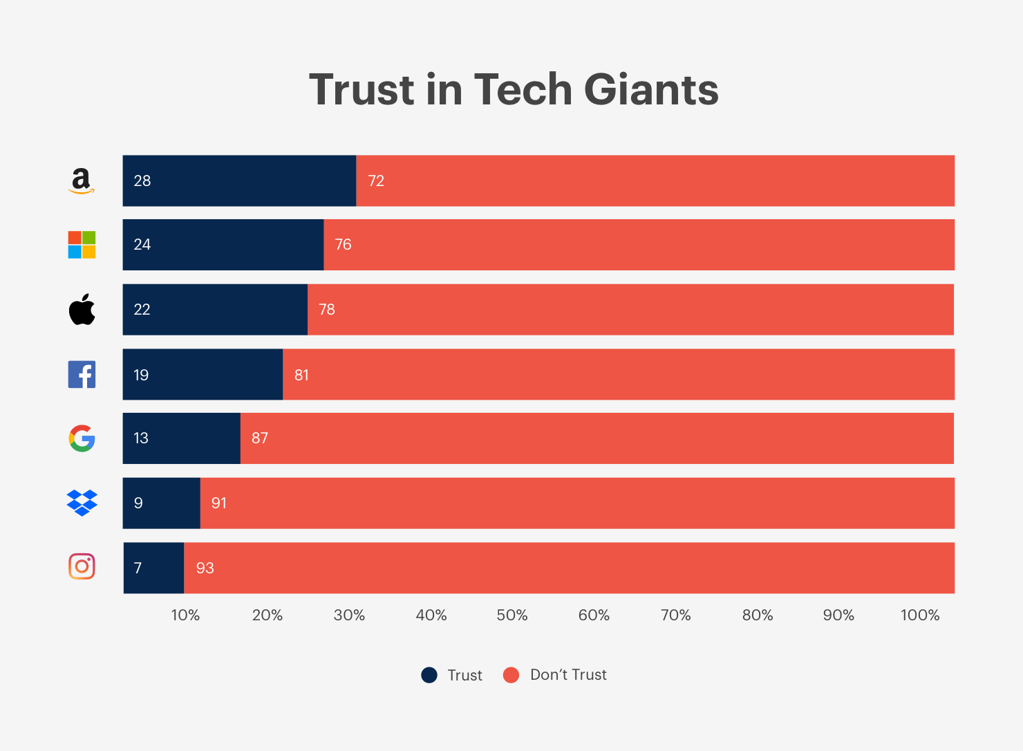 Gráfico de confiabilidade em empresas de tecnologia