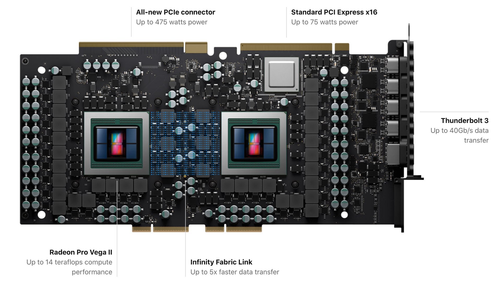Placa gráfica do novo Mac Pro
