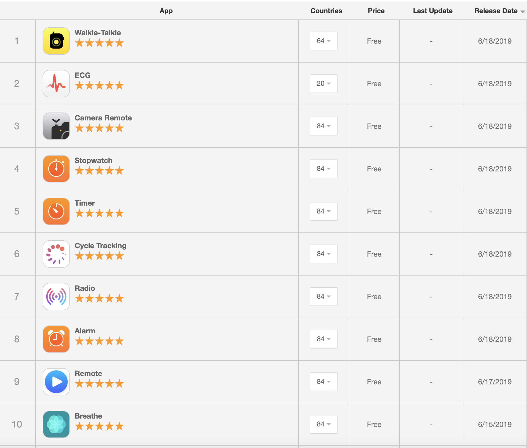 Apps nativos do watchOS na App Store