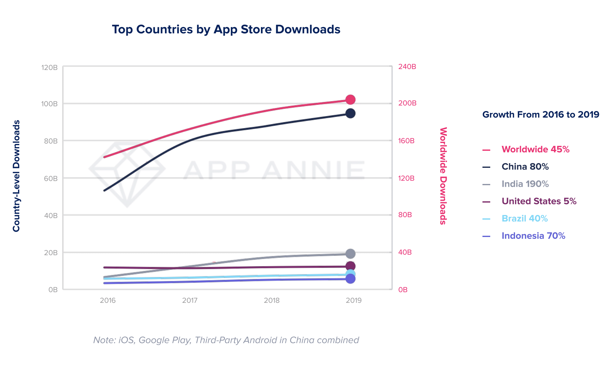 Relatório State of Mobile 2019 da App Annie