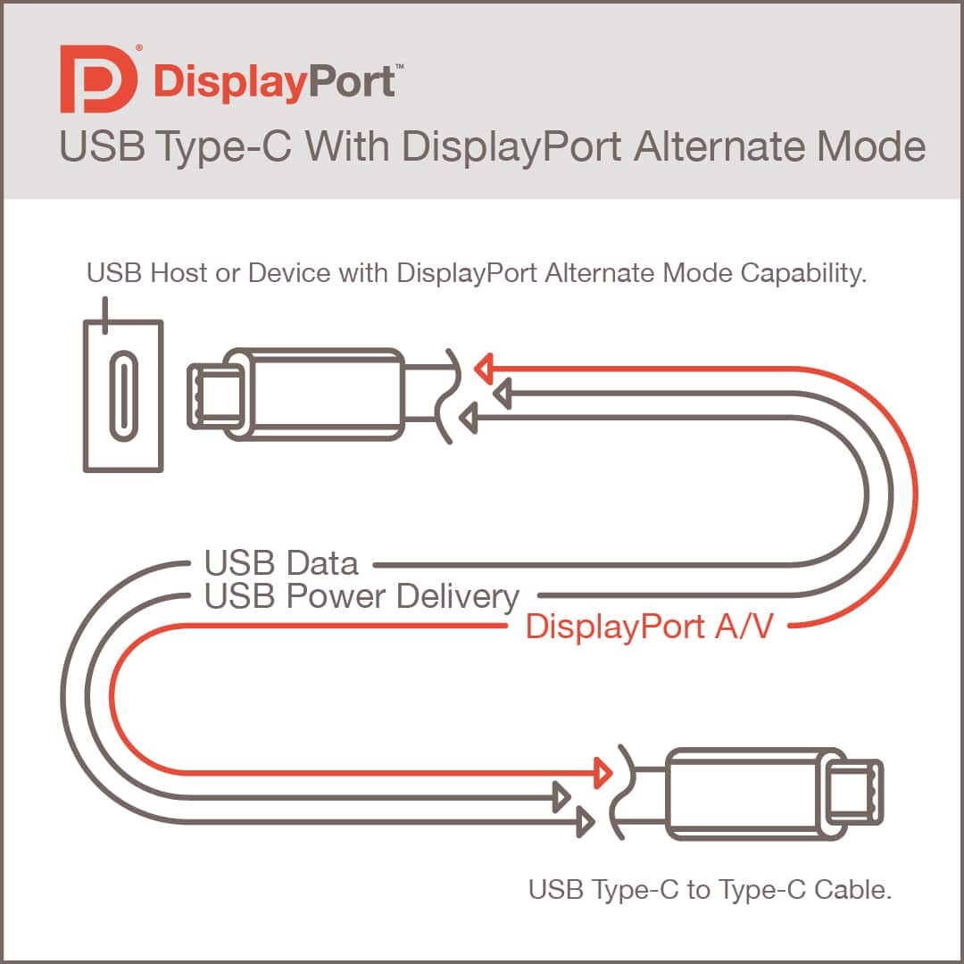 DisplayPort Alternate Mode