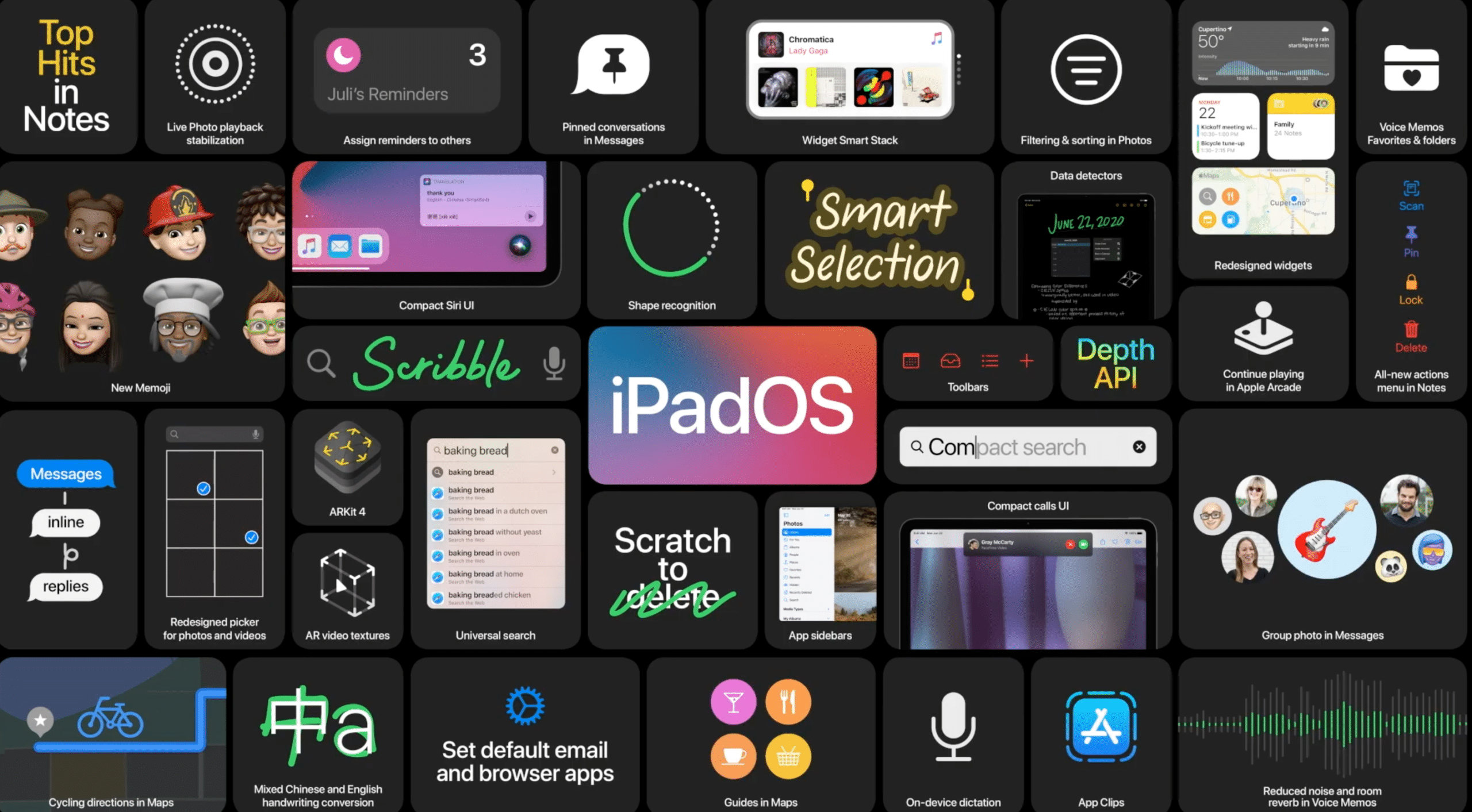 Novidades do iPadOS