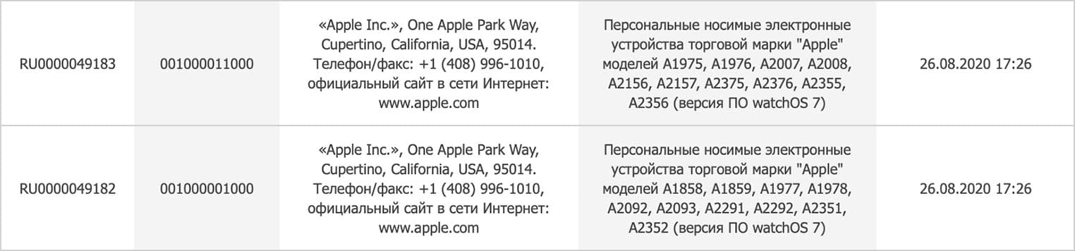 Novos registros de Apple Watches na Eurásia