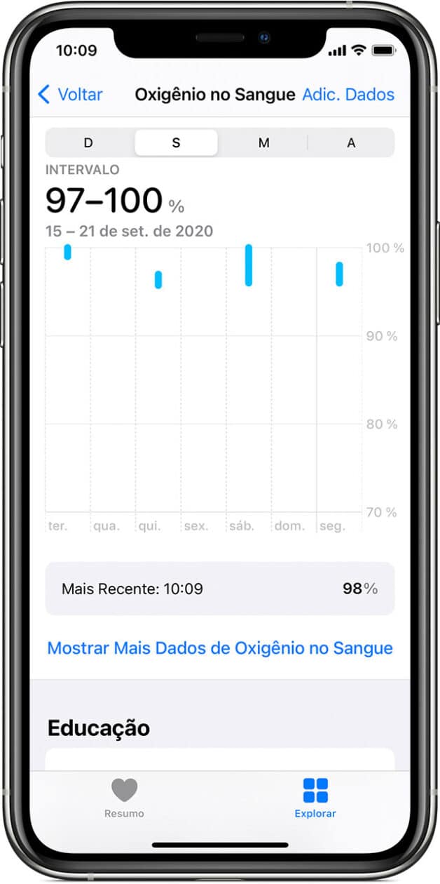 App Oxigênio no Sangue no Apple Watch
