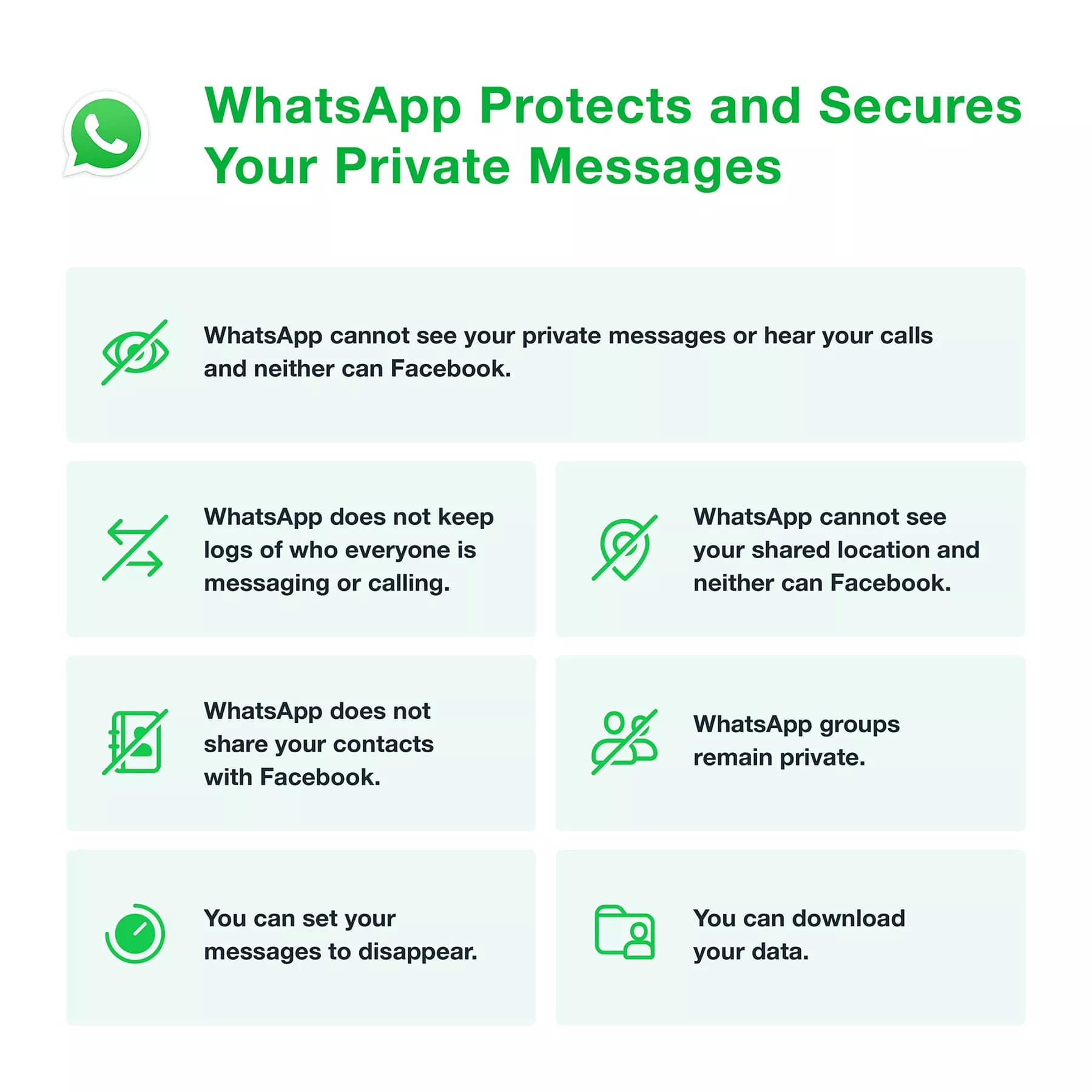 Privacidade do WhatsApp