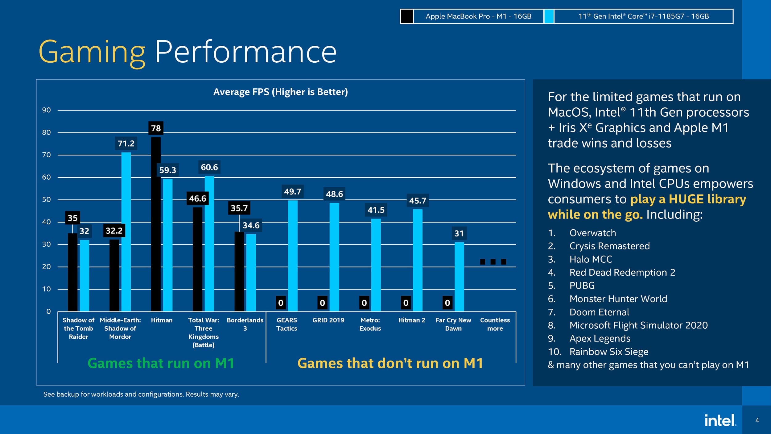 Comparativo de benchmarks da Intel com chip M1