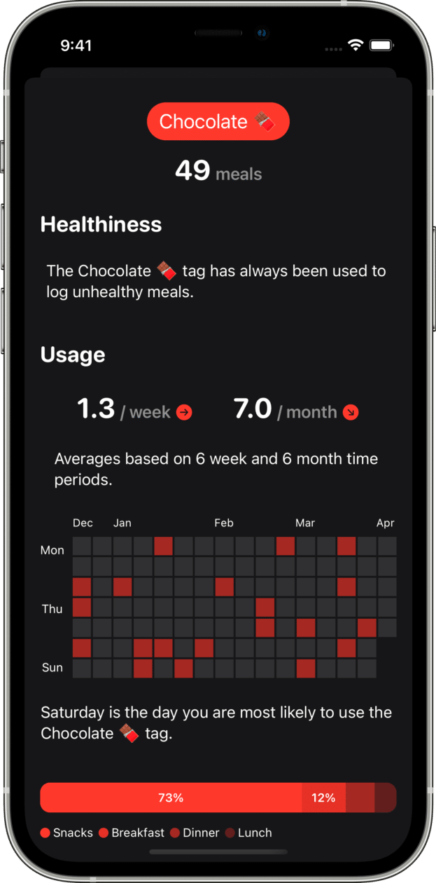 Moderation, app de diário alimentar para iOS