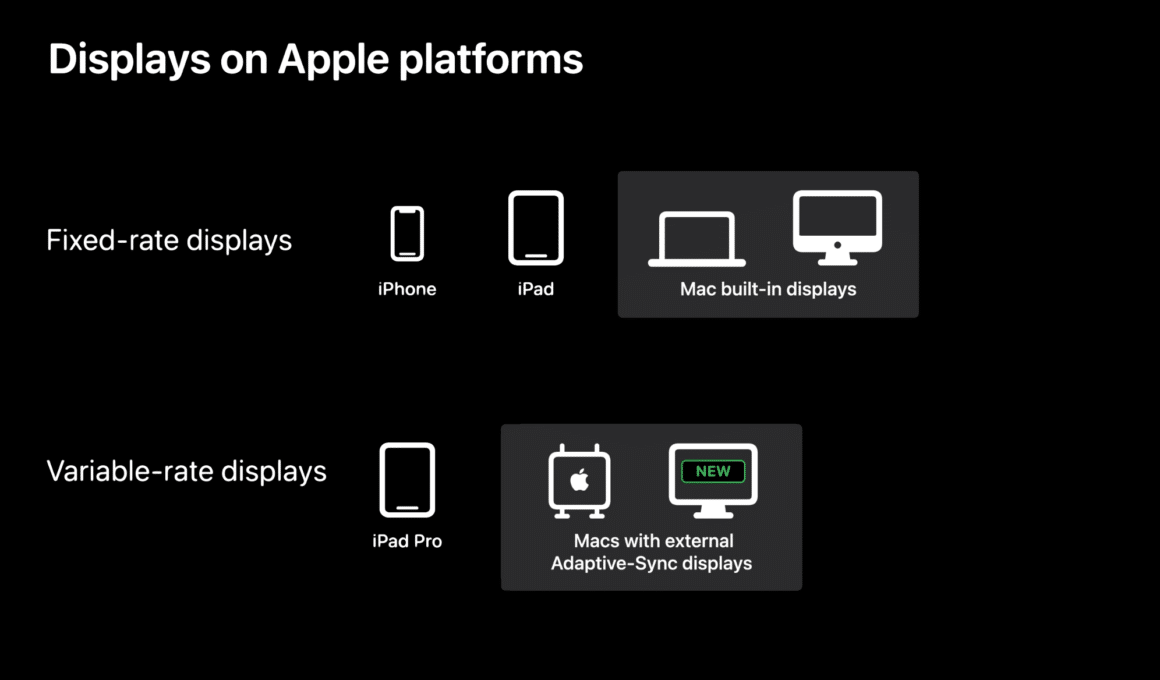 Tela de sessão da Apple WWDC 2021 voltada para taxa de atualização variáveis