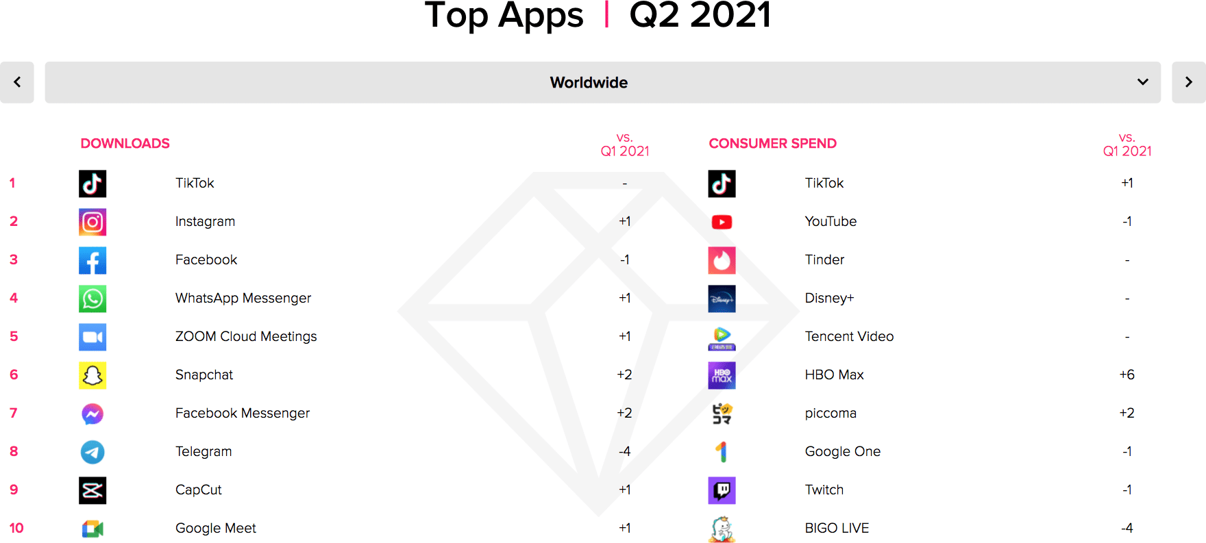 Ranking de apps da App Annie
