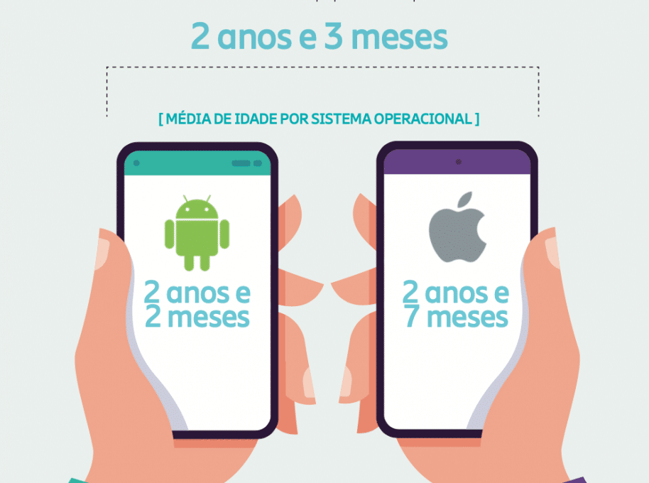 Pesquisa da Mobile Time/Opinion Box sobre smartphones dos brasileiros