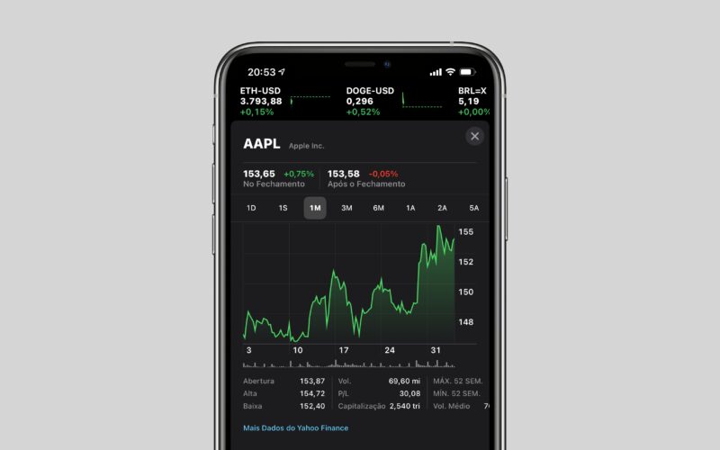 Ações da Apple