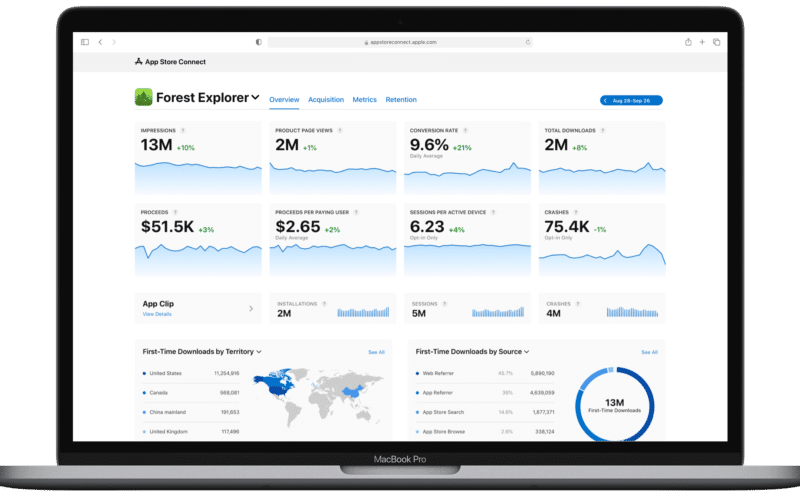 App Analytics (App Store Connect)