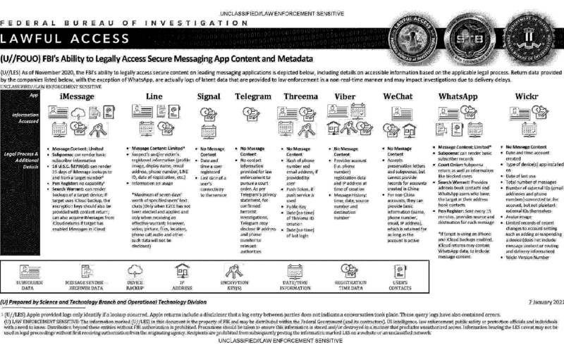Documento do FBI sobre mensageiros