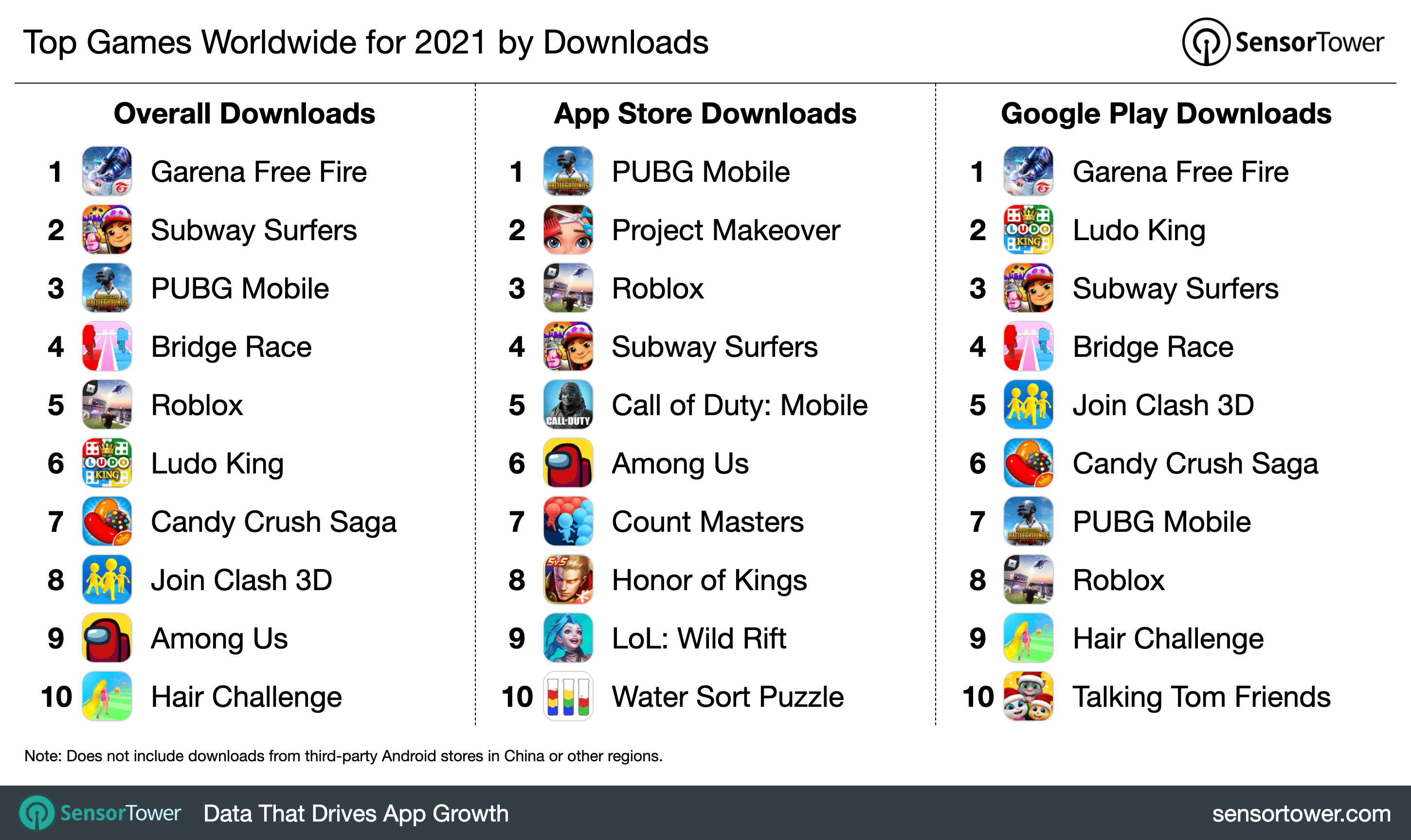 Genshin Impact lidera a lista dos jogos com maior arrecadação do Android e  iOS em setembro de 2021 