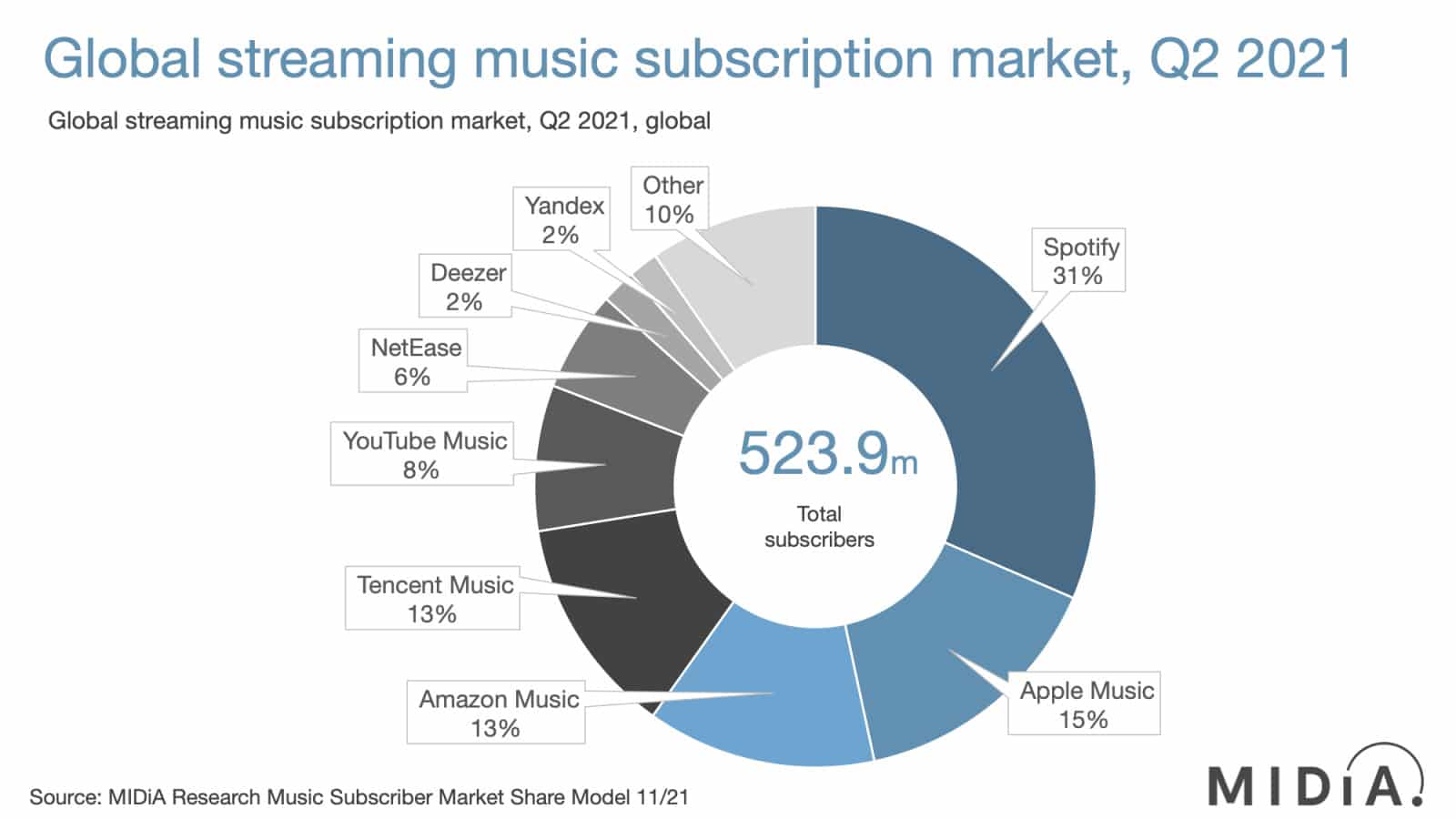 Deezer agora conta com tradução de letras de músicas - MacMagazine