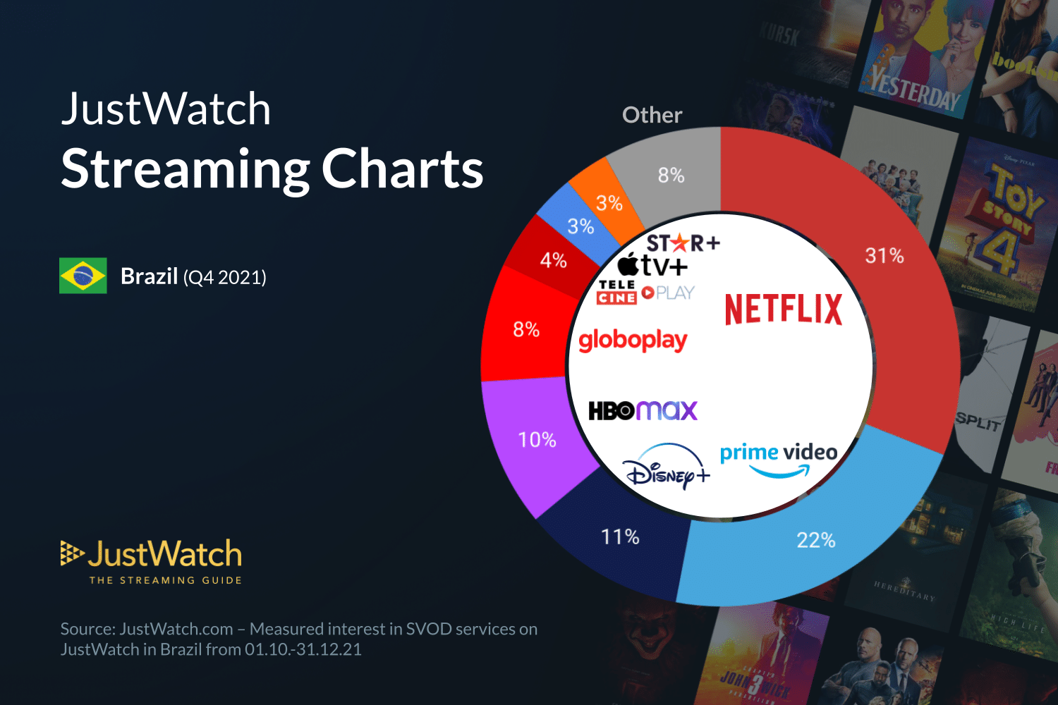 Netflix divulga vídeo com as principais novidades de JANEIRO; Assista! -  CinePOP