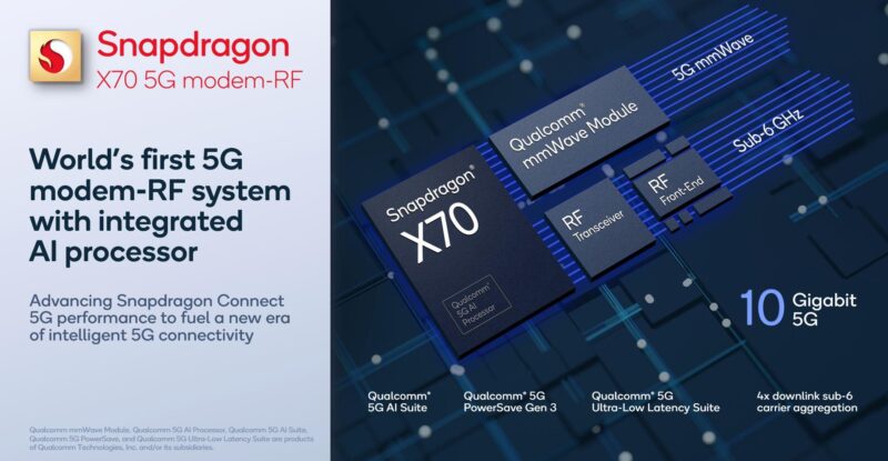 Snapdragon X70, novo chip 5G da Qualcomm
