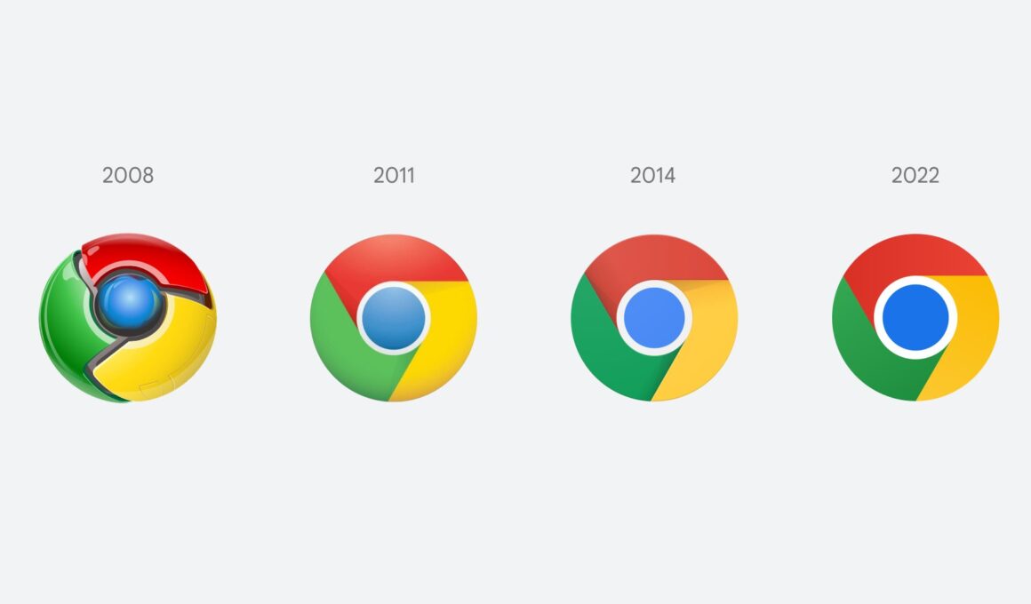 ícone do Chrome