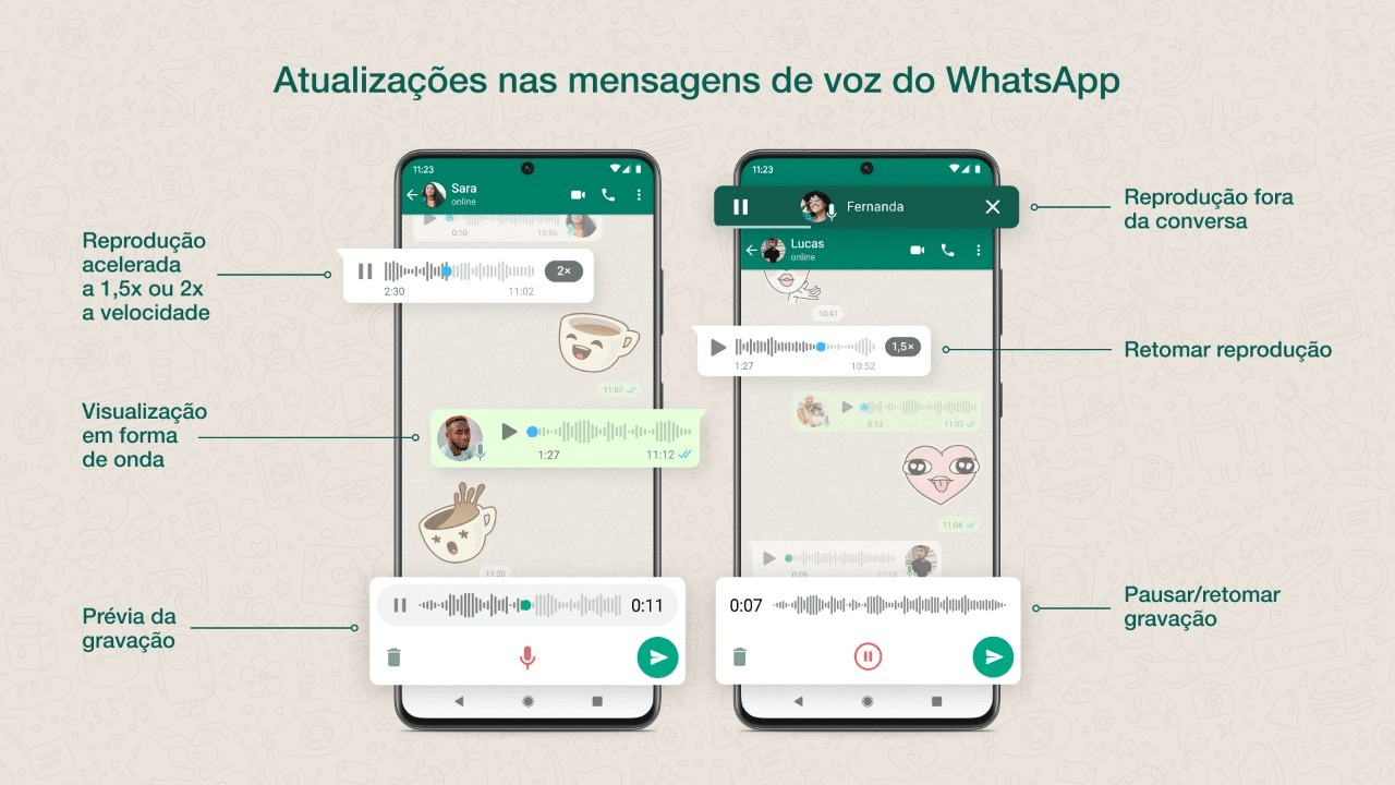 Áudios no WhatsApp