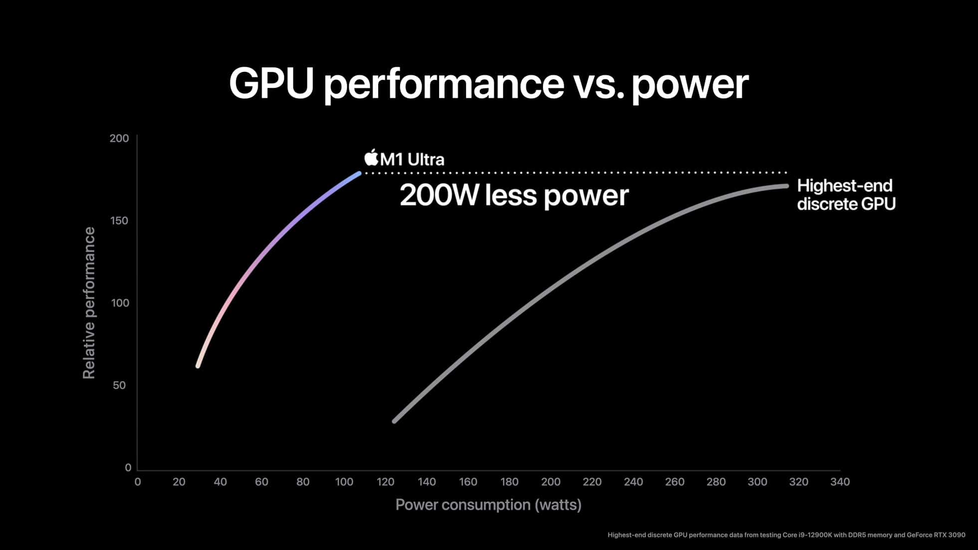 Os SoCs ARM da Apple podem superar o desempenho gráfico de