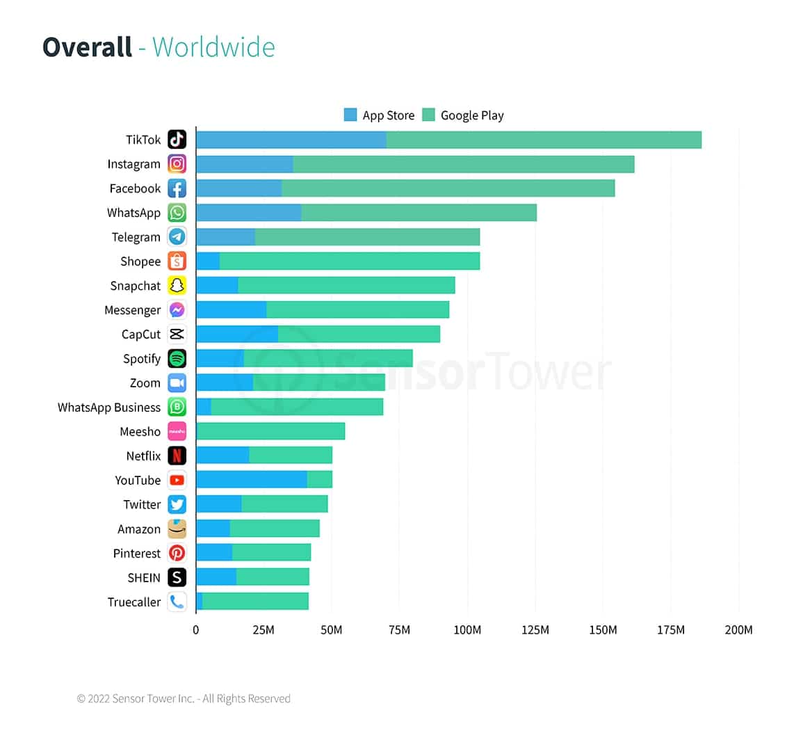 código de mapa con todo infinito 2022｜Pesquisa do TikTok