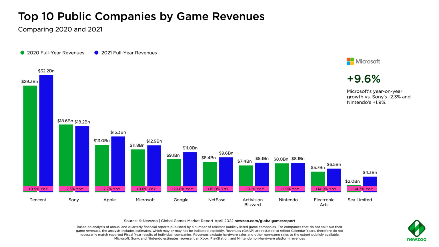 Oito jogos para celular que mais faturaram em 2021